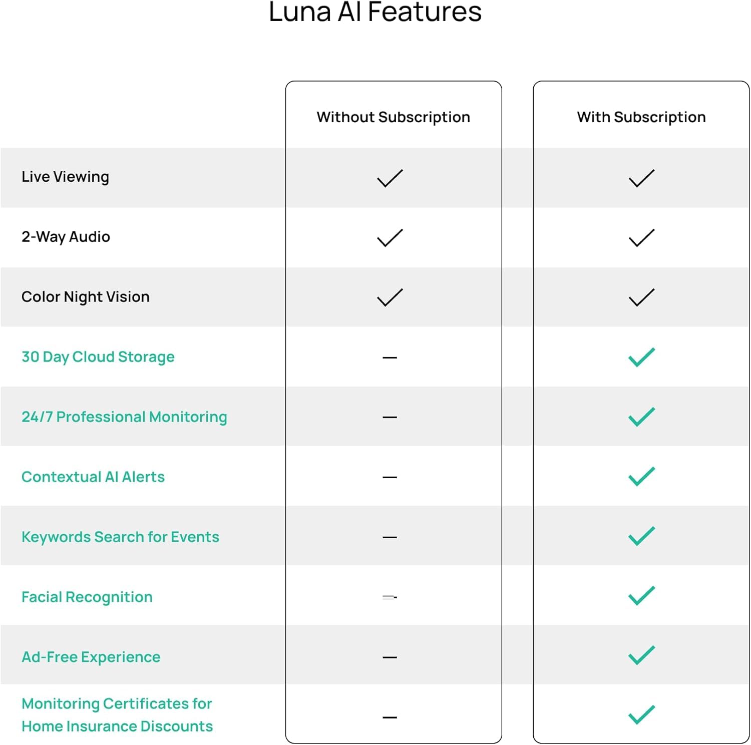 Luna 2K Indoor Cameras for Home Security, 2.4GHz & 5GHz WiFi, 360-Degree Pan-Tilt, Built-in Spotlight, Human Auto Tracking, Siren, Pet/Dog/Baby Camera with Phone app, White (2026 Upgrade Version)